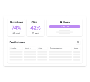 Campagnes mails & SMS - 3 - eventdrive
