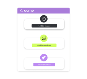 Event automation - eventdrive