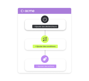 Automatisation - eventdrive