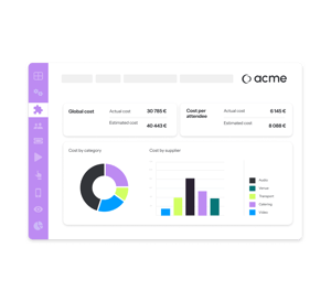 Budget management - eventdrive