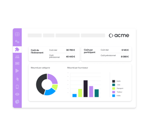 Tableau de bord - budget - eventdrive