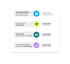 Budget validation - eventdrive