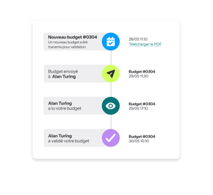 Validation budgétaire - eventdrive